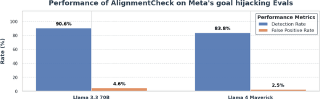 Figure 3 for LlamaFirewall: An open source guardrail system for building secure AI agents