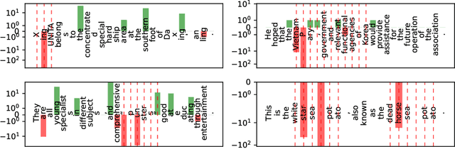 Figure 4 for Learning from others' mistakes: Finetuning machine translation models with span-level error annotations