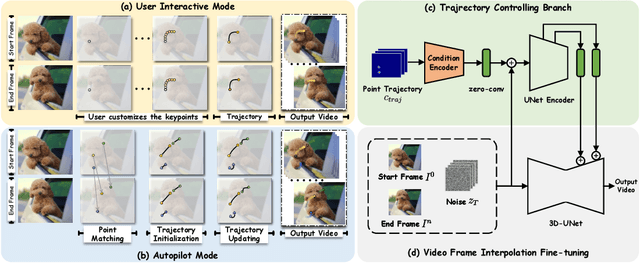 Figure 2 for Framer: Interactive Frame Interpolation