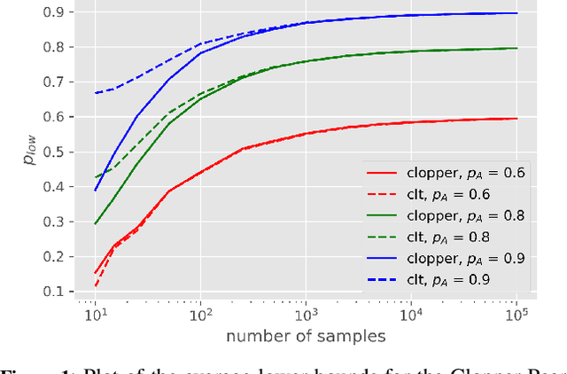 Figure 1 for Estimating the Robustness Radius for Randomized Smoothing with 100$\times$ Sample Efficiency