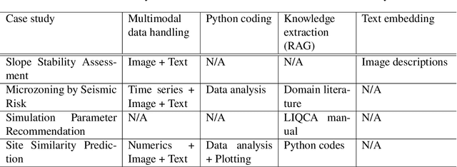 Figure 1 for Future-proofing geotechnics workflows: accelerating problem-solving with large language models