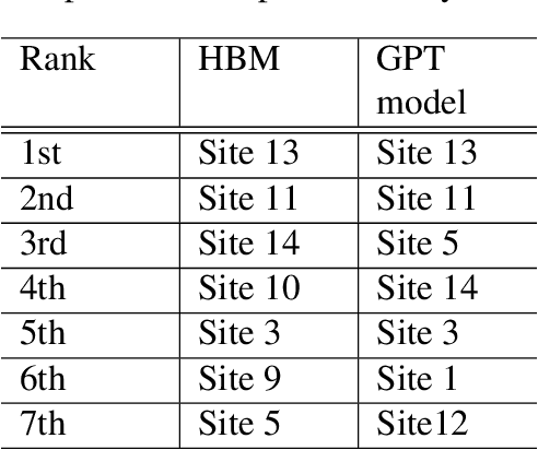 Figure 3 for Future-proofing geotechnics workflows: accelerating problem-solving with large language models