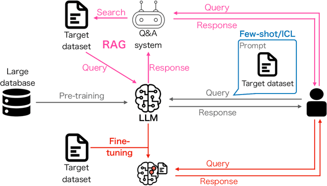 Figure 2 for Future-proofing geotechnics workflows: accelerating problem-solving with large language models