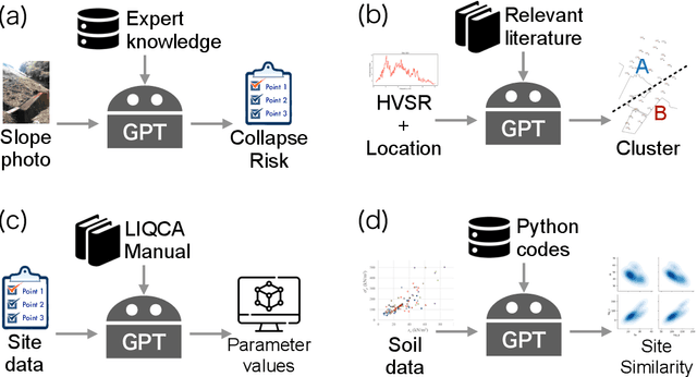 Figure 4 for Future-proofing geotechnics workflows: accelerating problem-solving with large language models