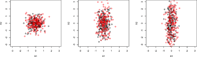 Figure 1 for Optimizing the Induced Correlation in Omnibus Joint Graph Embeddings