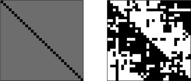 Figure 4 for Optimizing the Induced Correlation in Omnibus Joint Graph Embeddings