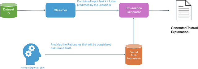 Figure 1 for A Multi-Task Text Classification Pipeline with Natural Language Explanations: A User-Centric Evaluation in Sentiment Analysis and Offensive Language Identification in Greek Tweets