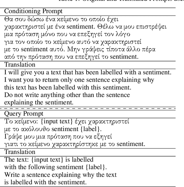 Figure 2 for A Multi-Task Text Classification Pipeline with Natural Language Explanations: A User-Centric Evaluation in Sentiment Analysis and Offensive Language Identification in Greek Tweets