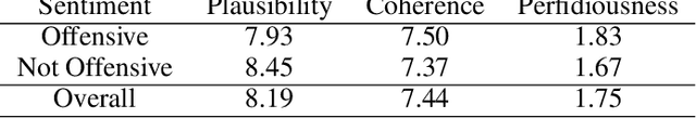 Figure 4 for A Multi-Task Text Classification Pipeline with Natural Language Explanations: A User-Centric Evaluation in Sentiment Analysis and Offensive Language Identification in Greek Tweets