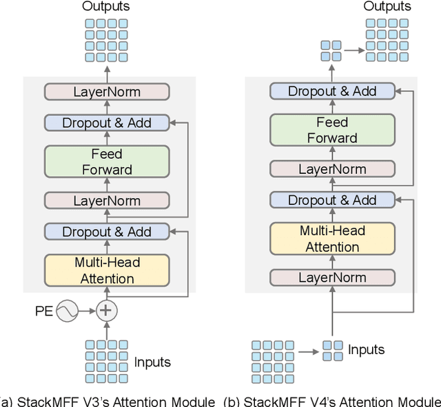 Figure 4 for Generative Multi-Focus Image Fusion