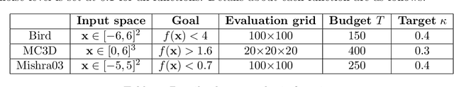 Figure 2 for Robust Transfer Learning for Active Level Set Estimation with Locally Adaptive Gaussian Process Prior