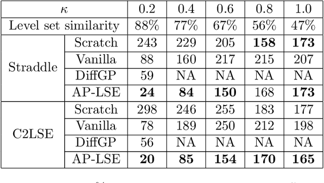 Figure 4 for Robust Transfer Learning for Active Level Set Estimation with Locally Adaptive Gaussian Process Prior