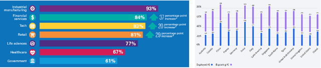 Figure 1 for A Brief Overview of AI Governance for Responsible Machine Learning Systems