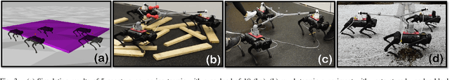 Figure 3 for Distributed Data-Driven Predictive Control for Multi-Agent Collaborative Legged Locomotion