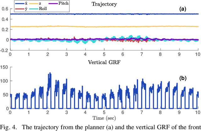 Figure 4 for Distributed Data-Driven Predictive Control for Multi-Agent Collaborative Legged Locomotion