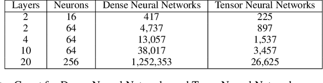 Figure 4 for Application of Tensor Neural Networks to Pricing Bermudan Swaptions