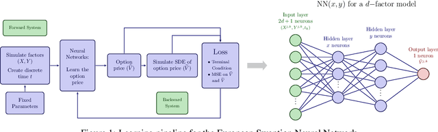 Figure 1 for Application of Tensor Neural Networks to Pricing Bermudan Swaptions