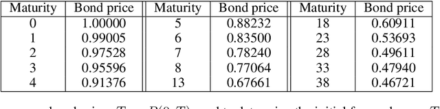 Figure 2 for Application of Tensor Neural Networks to Pricing Bermudan Swaptions