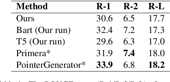 Figure 2 for Non-Parametric Memory Guidance for Multi-Document Summarization