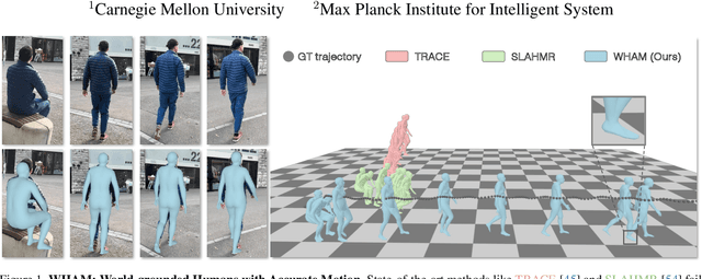 Figure 1 for WHAM: Reconstructing World-grounded Humans with Accurate 3D Motion