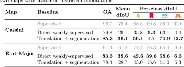 Figure 4 for Segmenting France Across Four Centuries