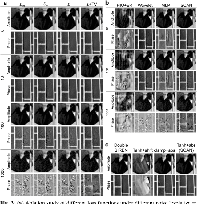 Figure 4 for Coordinate-based Neural Network for Fourier Phase Retrieval
