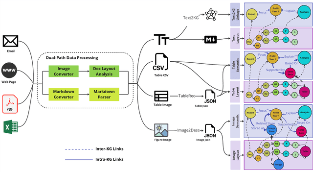 Figure 4 for Docs2KG: Unified Knowledge Graph Construction from Heterogeneous Documents Assisted by Large Language Models