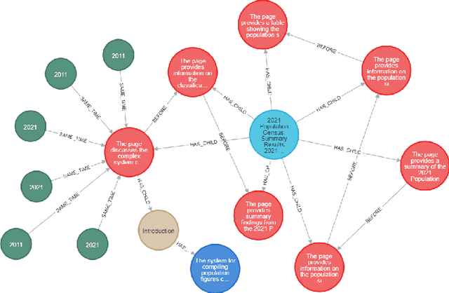 Figure 1 for Docs2KG: Unified Knowledge Graph Construction from Heterogeneous Documents Assisted by Large Language Models