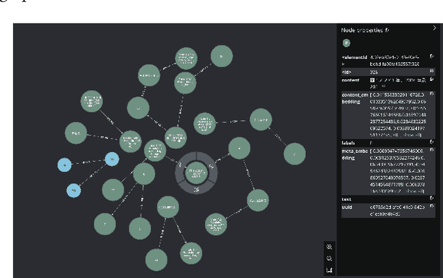 Figure 3 for Docs2KG: Unified Knowledge Graph Construction from Heterogeneous Documents Assisted by Large Language Models