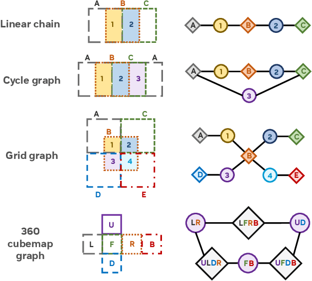 Figure 4 for DiffCollage: Parallel Generation of Large Content with Diffusion Models