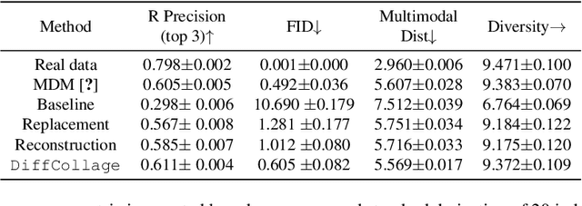 Figure 2 for DiffCollage: Parallel Generation of Large Content with Diffusion Models
