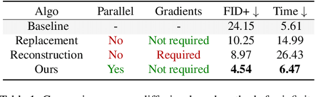 Figure 1 for DiffCollage: Parallel Generation of Large Content with Diffusion Models