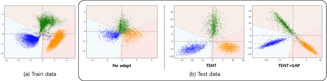 Figure 3 for Gradient Alignment with Prototype Feature for Fully Test-time Adaptation