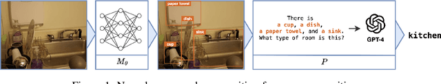 Figure 1 for Data-Efficient Learning with Neural Programs