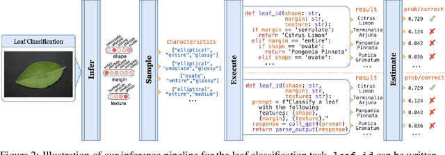 Figure 3 for Data-Efficient Learning with Neural Programs