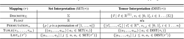 Figure 2 for Data-Efficient Learning with Neural Programs