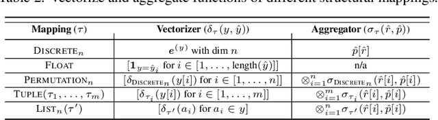 Figure 4 for Data-Efficient Learning with Neural Programs