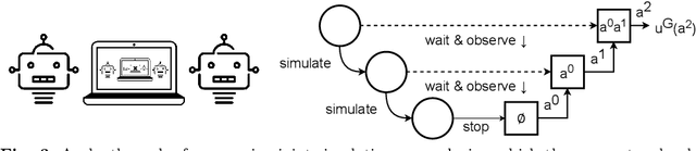 Figure 2 for Recursive Joint Simulation in Games