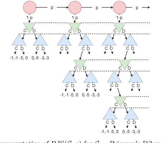 Figure 3 for Recursive Joint Simulation in Games
