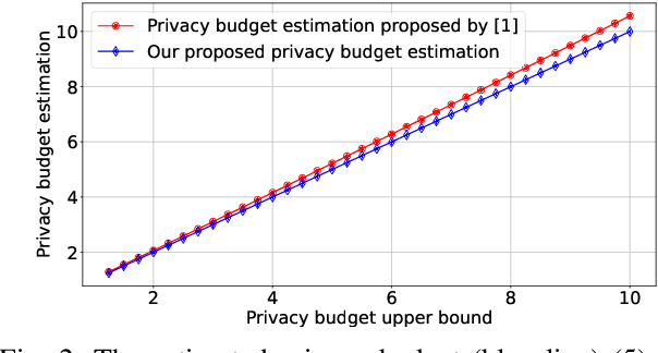 Figure 2 for Optimal Privacy Preserving in Wireless Federated Learning System over Mobile Edge Computing