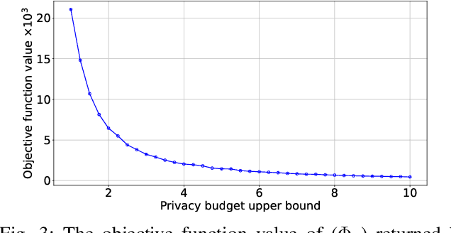 Figure 3 for Optimal Privacy Preserving in Wireless Federated Learning System over Mobile Edge Computing