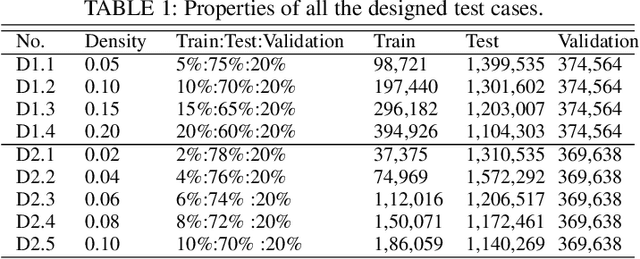 Figure 2 for Probabilistic Deep Supervision Network: A Noise-Resilient Approach for QoS Prediction