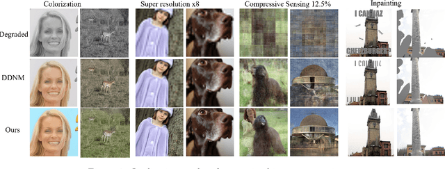 Figure 1 for Enhancing Sample Generation of Diffusion Models using Noise Level Correction