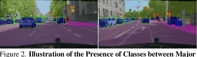 Figure 3 for FREDOM: Fairness Domain Adaptation Approach to Semantic Scene Understanding