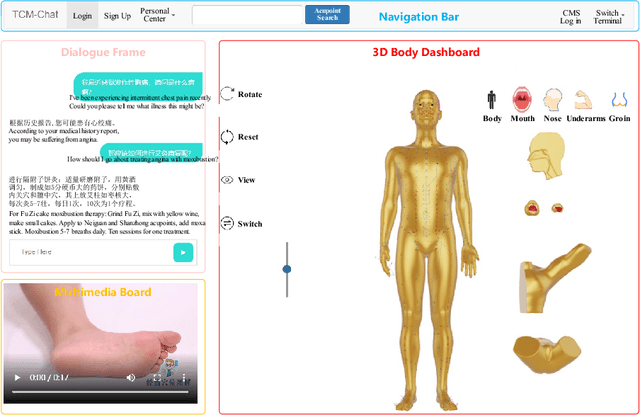 Figure 1 for HBot: A Chatbot for Healthcare Applications in Traditional Chinese Medicine Based on Human Body 3D Visualization