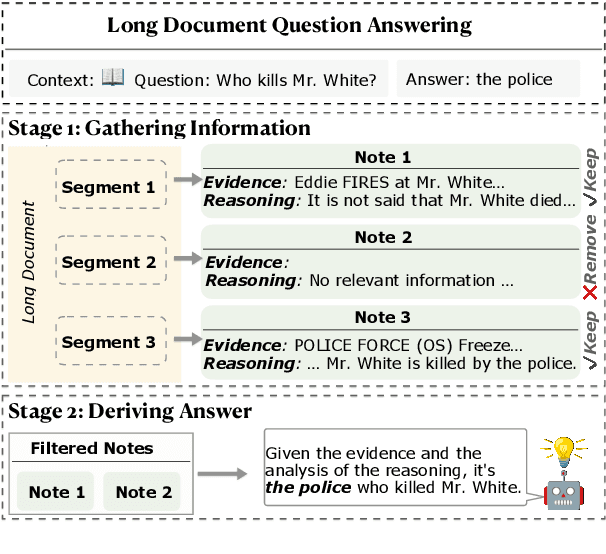 Figure 1 for SEGMENT+: Long Text Processing with Short-Context Language Models