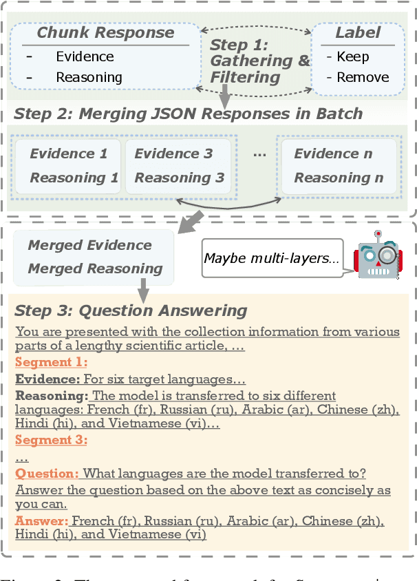 Figure 3 for SEGMENT+: Long Text Processing with Short-Context Language Models