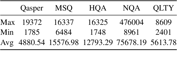 Figure 2 for SEGMENT+: Long Text Processing with Short-Context Language Models