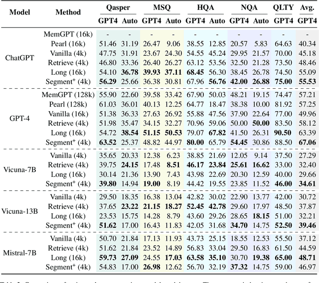 Figure 4 for SEGMENT+: Long Text Processing with Short-Context Language Models