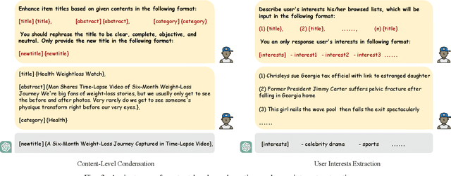 Figure 3 for Leveraging Large Language Models (LLMs) to Empower Training-Free Dataset Condensation for Content-Based Recommendation